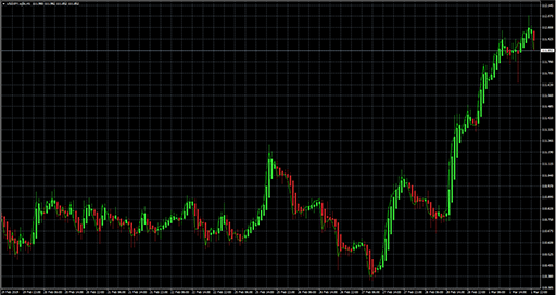 Doteki Heikin Ashiの表示画像
